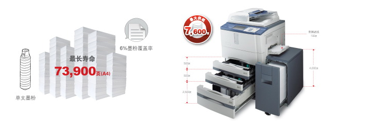 成都復(fù)印機(jī)出租公司
